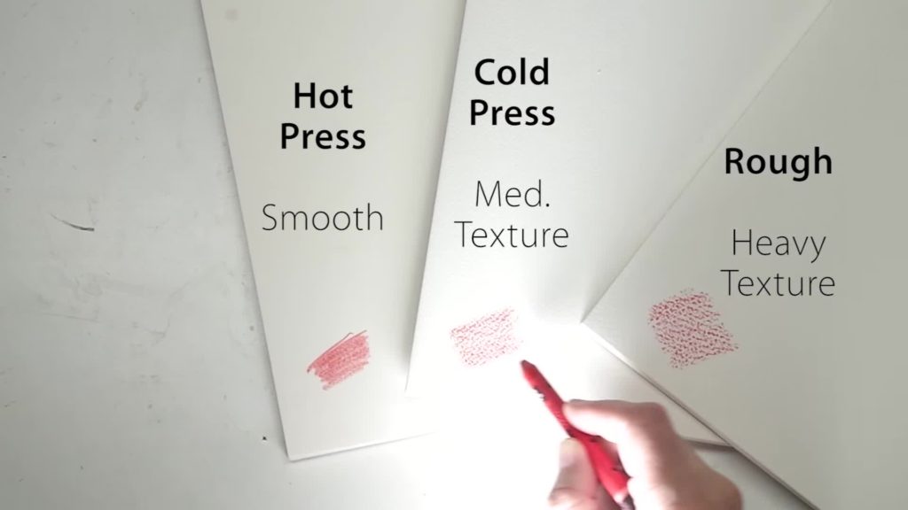 Choosing the Right Watercolor Paper: Hot Press vs Cold Press vs
